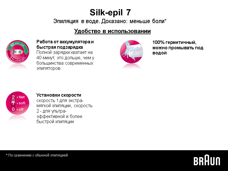 * По сравнению с обычной эпиляцией Silk-epil 7 Эпиляция в воде. Доказано: меньше боли*
